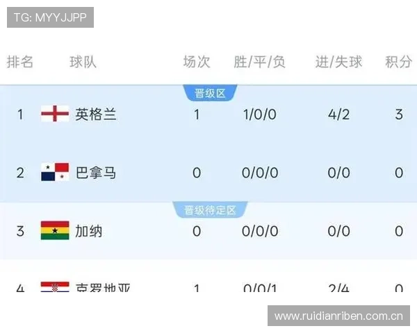 世界杯英格兰对阵克罗地亚比赛赛程安排与最新比分实时更新